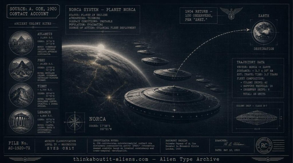 Dossier-style illustration of a fleet of large circular ships departing a dying planet with a trajectory arc toward Earth and inset icons for ancient colony sites, representing the 1920 Albert Coe contact account.