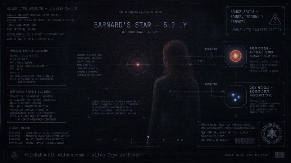 Dossier-style illustration of a translucent red-haired human figure near a red dwarf star map, with annotation lines to separate, unrelated reptilian and Zeta Reticuli traditions.