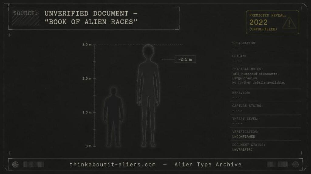 Minimal archive silhouette card for the Dries, marked as sourced from an unverified internet document with a failed 2022 reveal prediction